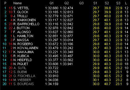 第4戦バーレーンGP予選 Q2