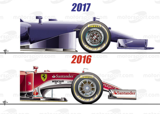 2017年F1マシンとフェラーリSF16-H(2016年F1マシン)の比較画像