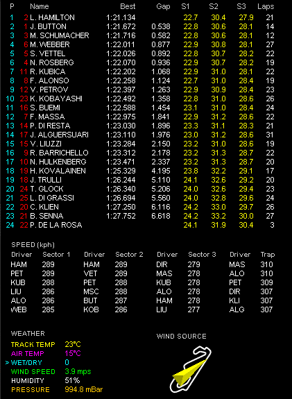 F1第5戦スペインGP金曜フリー走行1回目