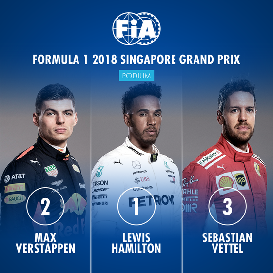 1位ルイス・ハミルトン、2位マックス・フェルスタッペン、3位セバスチャン・ベッテル:2018年F1シンガポールGP決勝