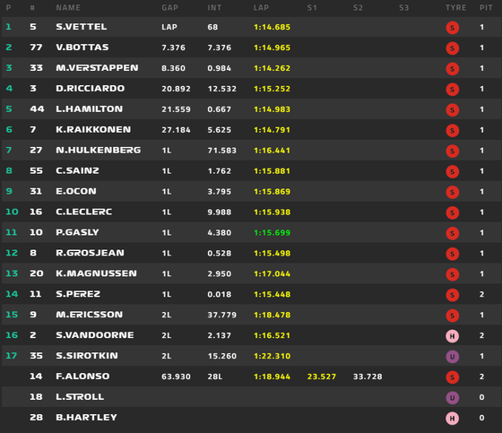 2018年F1カナダGP決勝レース