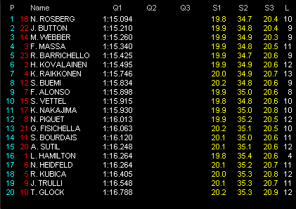 第6戦モナコGP予選 Q1