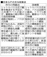富士スピードウェイ、改善策一覧表