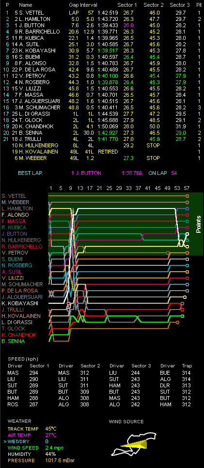 F1��9��衼���å�GP�辡