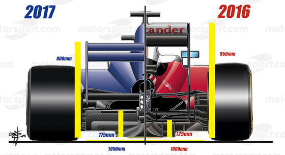 2017ǯF1¥Þ¥·¥ó¤È2016ǯF1¥Þ¥·¥óÈæ³Ó¿Þ¡ÊÇØÌ̿ޡË