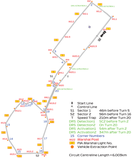 バクー・シティ・サーキット:2018年F1アゼルバイジャンGP