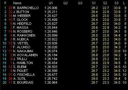 第1戦オーストラリアGP予選 Q1