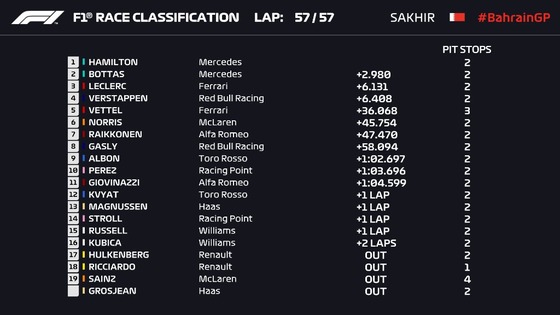 2019年F1第2戦バーレーンGP決勝レース