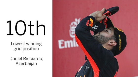 ダニエル・リチャルド、自分のレーシング・シューズでシャンペンを飲む:2017年F1アゼルバイジャンGP