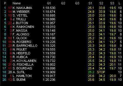 第8戦イギリスGP予選 Q1