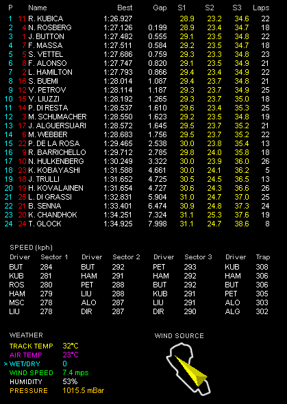 F1第2戦オーストラリアGP金曜フリー走行1回目