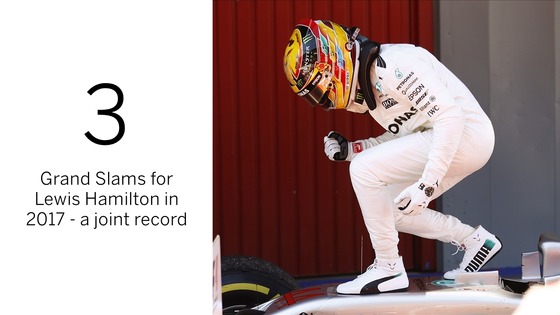 ルイス・ハミルトン、2017年F1