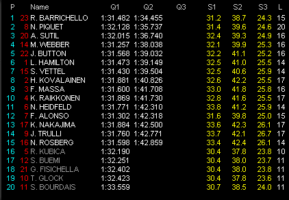 第9戦ドイツGP予選 Q2