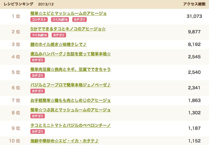 201312acse
