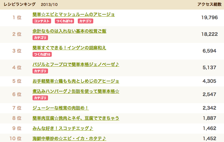 cook10c