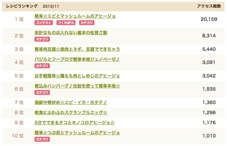 cook11ac
