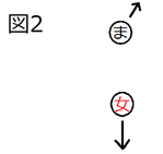 図１