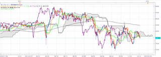 20111215AUDJPYd1Ichimoku