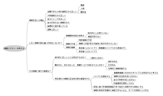 情報リテラシー