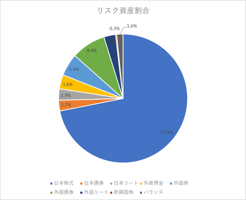 グラフ