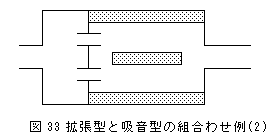 内ダクト付き拡張型消音器