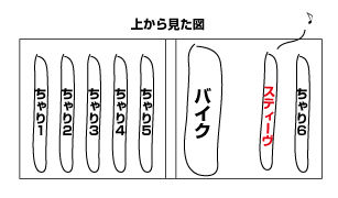 ちゃり