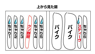 ちゃり3