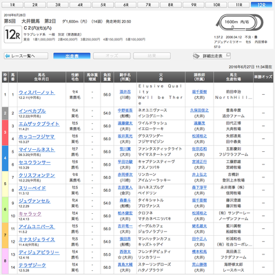 キャラック18
