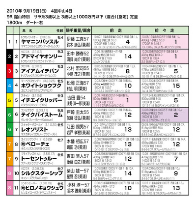 出走表22