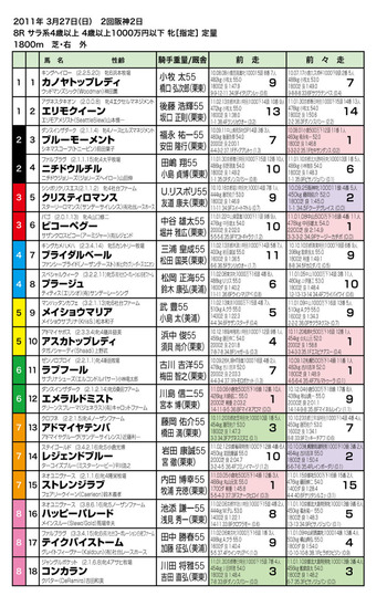 出走表28