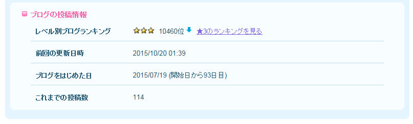 ライブドアブログランキング3つ星になった