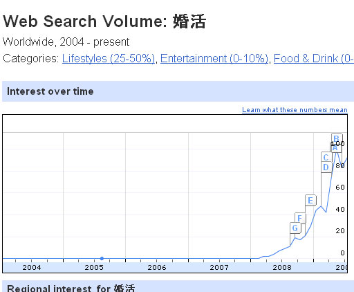 婚活