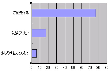 30代男性金銭感覚