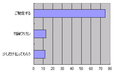 20代男性金銭