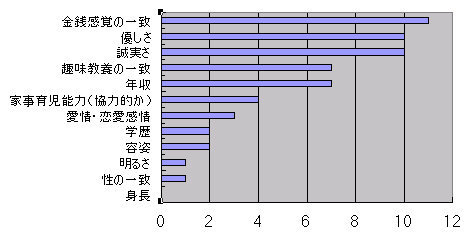 ４０代女性条件