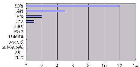 ４０代女性希望趣味