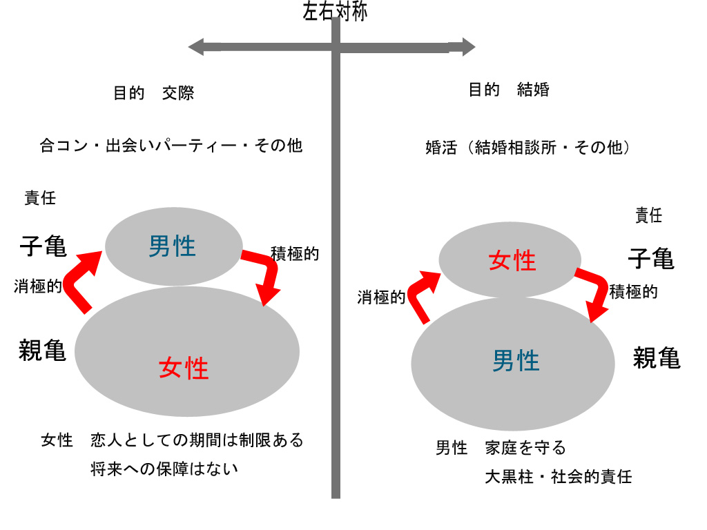 親亀小亀理論イメージ