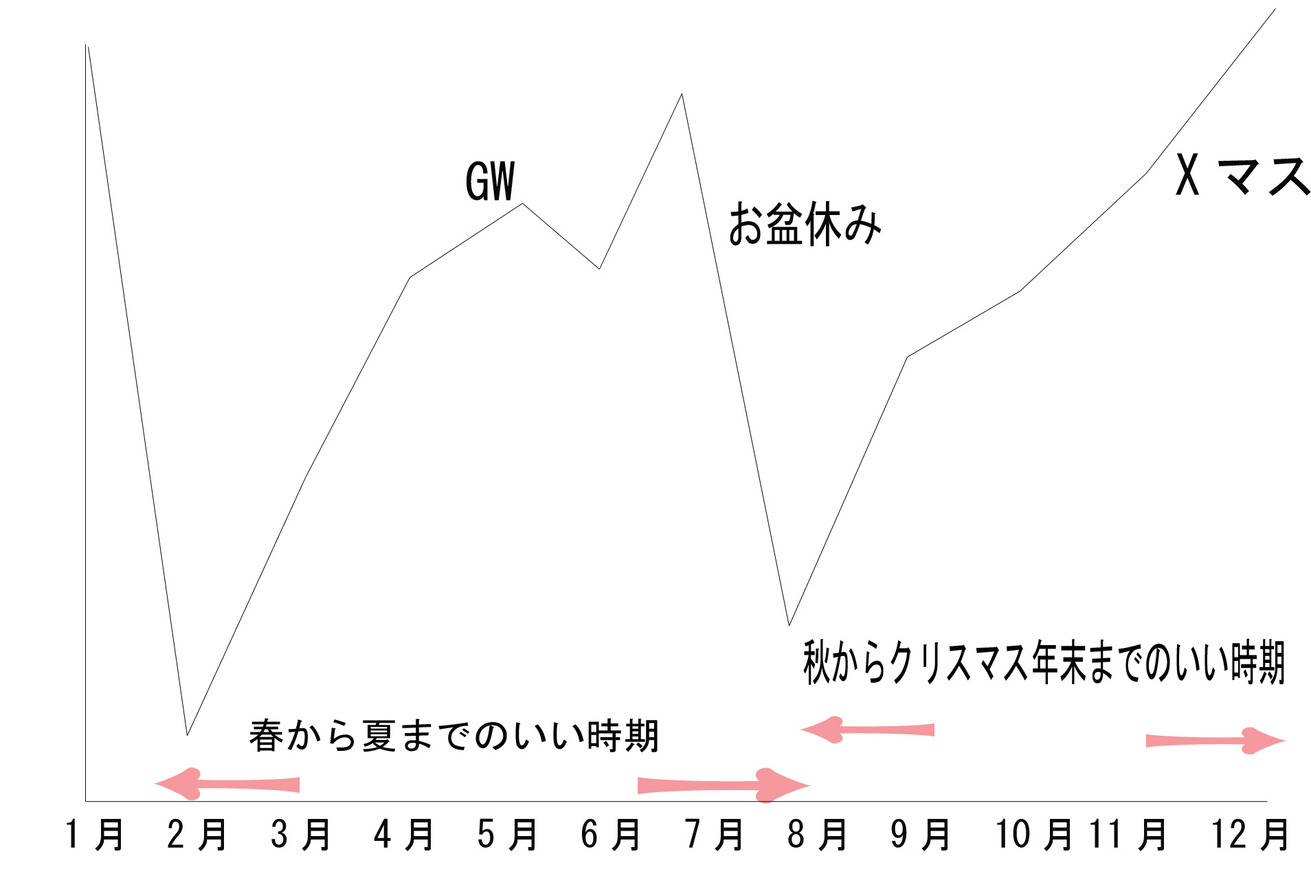 年間スケジュール