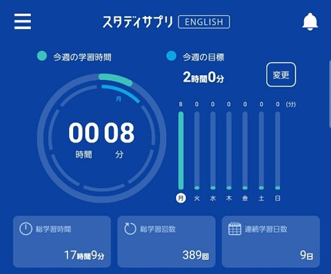 15244434493661
