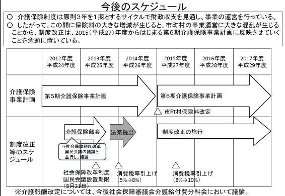 今後のスケジュール