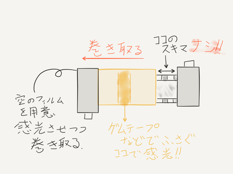 光漏れフィルムフィルター