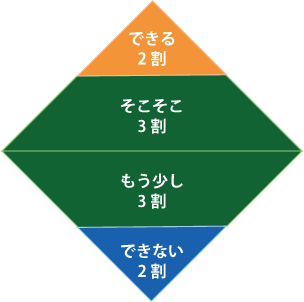 ２ ６ ２の法則 我が道をゆっくりと