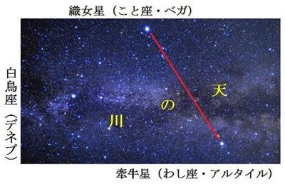 7_天の川