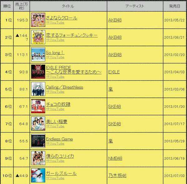 ۑō̉摜]ڂX 248YouTube>9{ ->摜>1025 