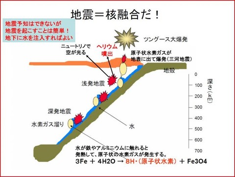 穴を掘っただけで人工地震