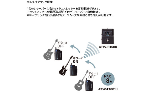 ATW-2