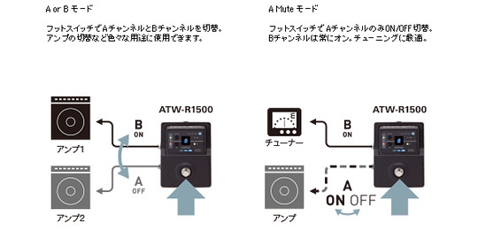 ATW-1