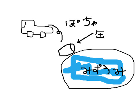 BlogPaint