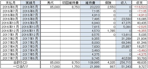 デスティニーソング17年6月
