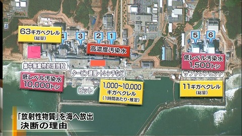 汚水放出